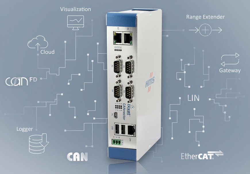 Ixxat CANnector – O canivete suíço para CAN